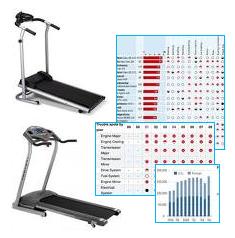 consumer reports and treadmills fitness treadmill